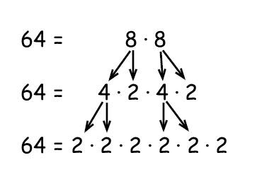 Composite Numbers in Mathematics ~ I Answer 4 U