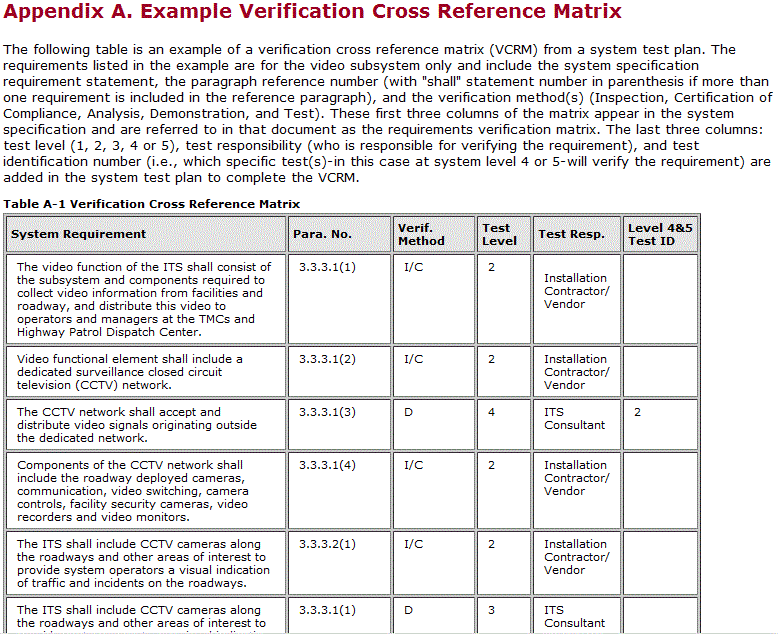 Contract Compliance Matrix Template