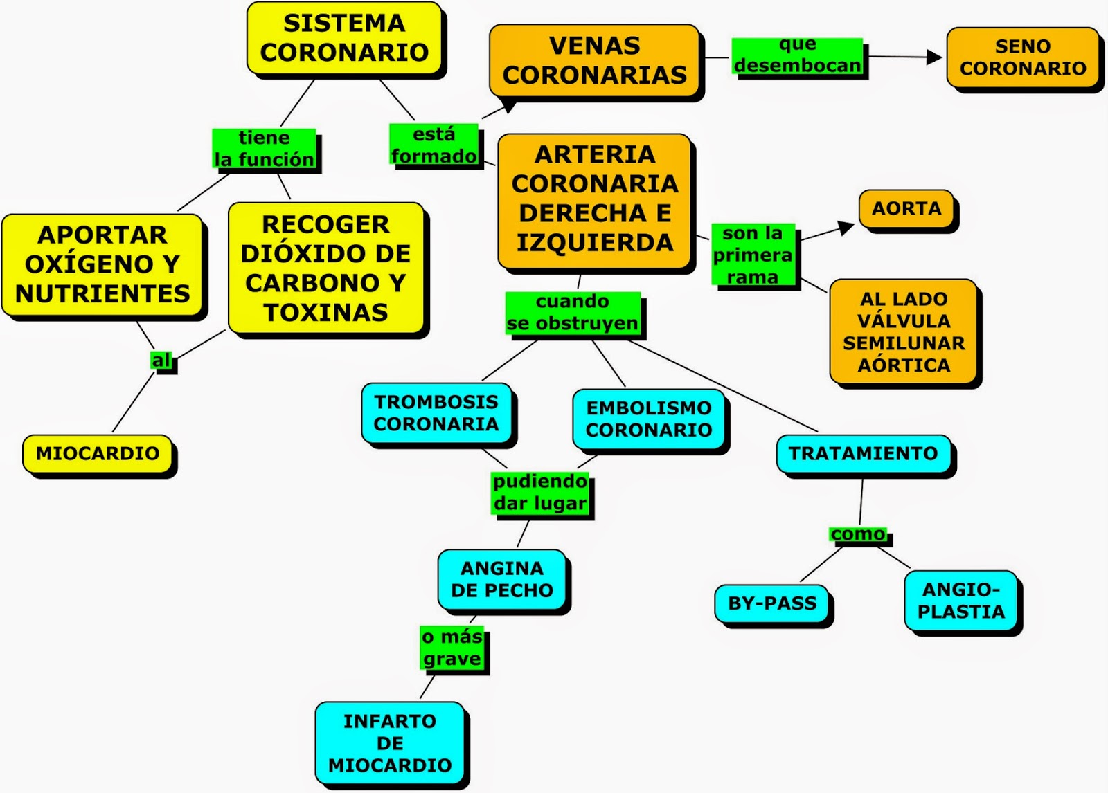 Sistema seo - Monografiascom