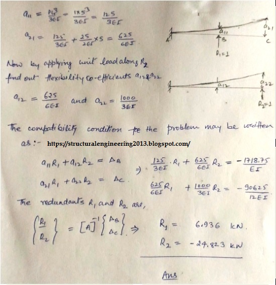 flexibility method of structural analysis examples