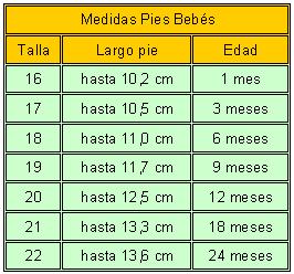 Pie Bebe Talla 18 Meses De Tallas Zapatos Zapatilla Para Bebe De