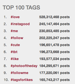 Hashtag generator for Instagram and Twitter in country USA. Search top hashtags.