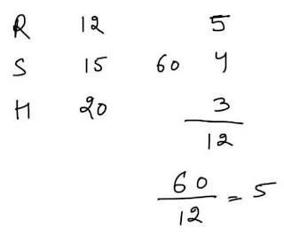 Time and Work Tricks with Examples