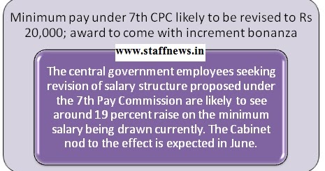 Minimum pay under 7th CPC likely to be revised to Rs 20,000; award to come with increment bonanza