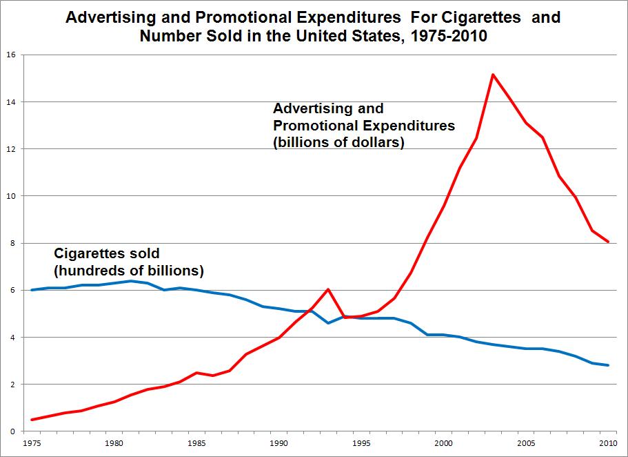 Tobacco Truth Big Tobacco Advertising and Promotion Do Not Drive