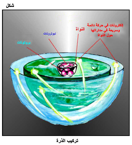 معظمها من تتكون الذرة فراغ في تتكون الذرة