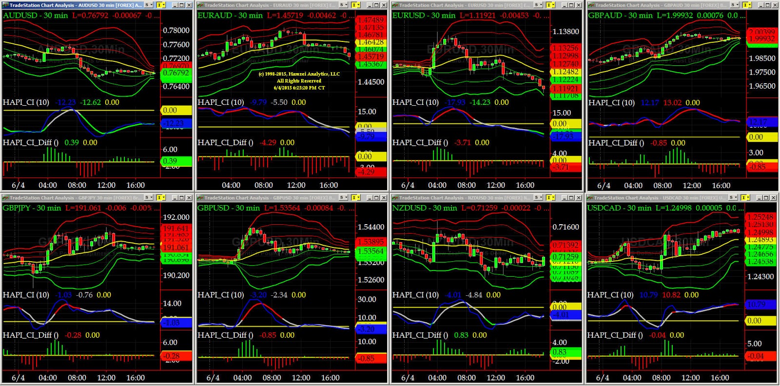 Hamzei analytics forex