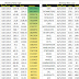 Weekly new high and new low equity stock updates on 04 Oct 2015