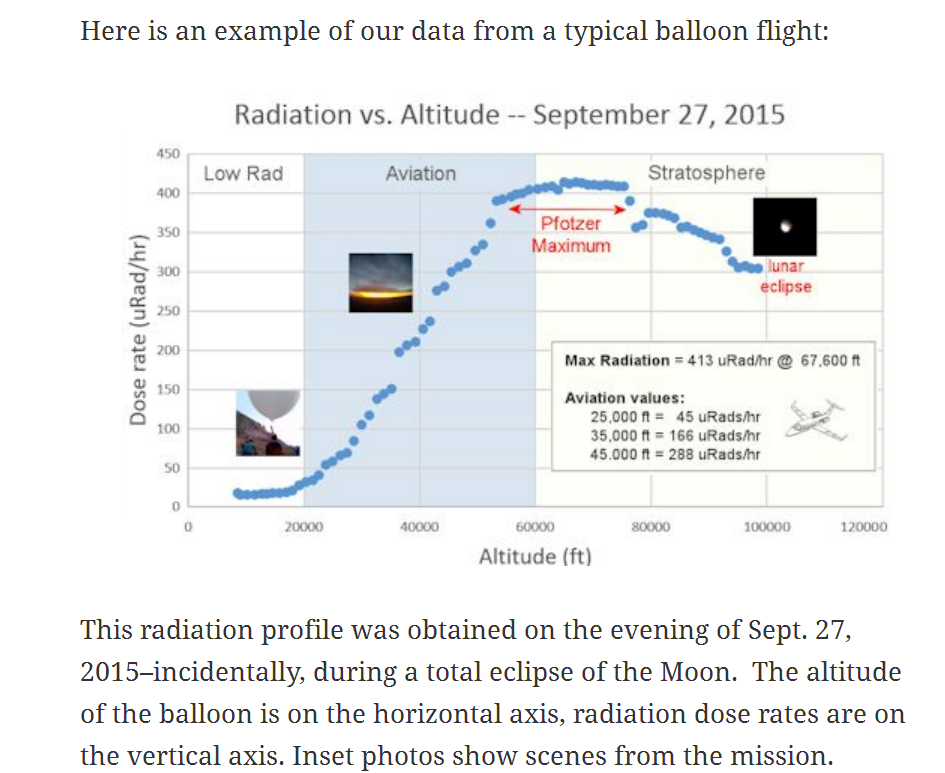 Nuke Pro Radiation at Altitude