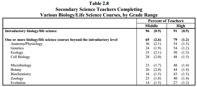 a s biology coursework