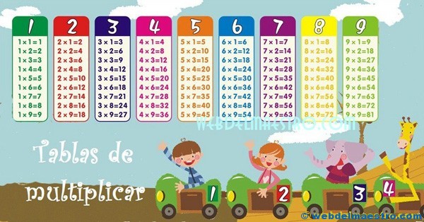 LAS TABLAS DE MULTIPLICAR