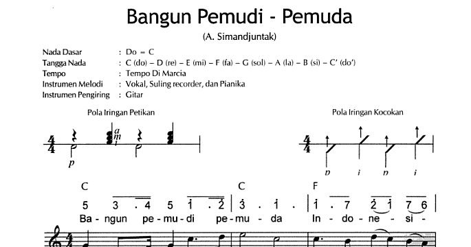 pencarian not angka : Not Angka Lagu Bangun Pemudi Pemuda