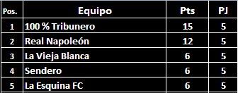 Grupo A