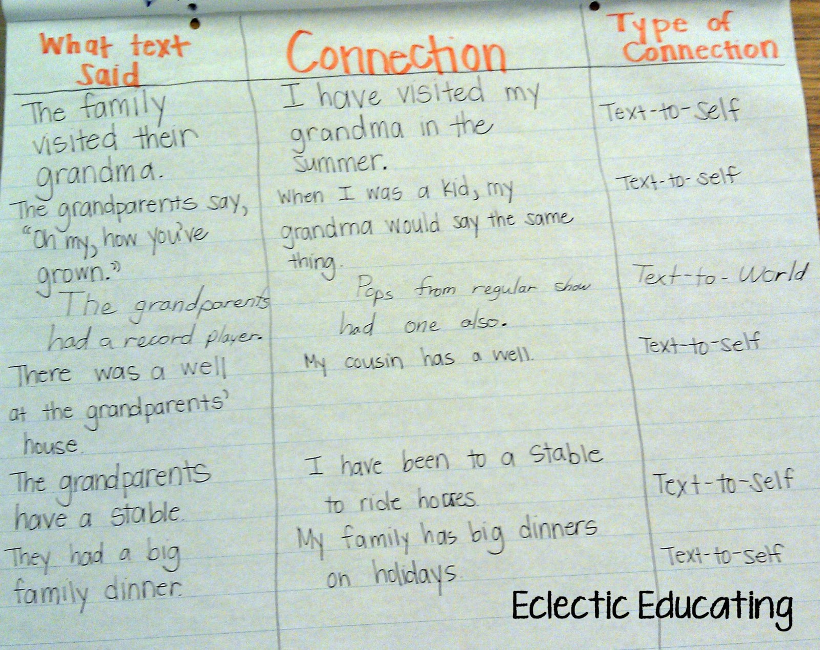Making Connections Anchor Chart