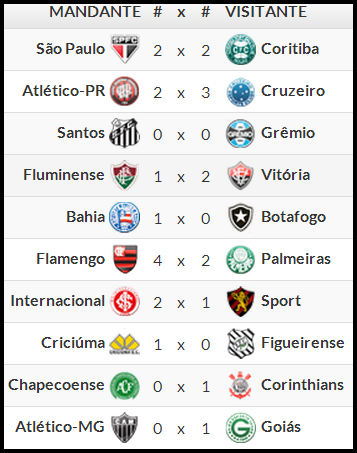 Várzea do Poço e Região: Resultados, Tabela e Próximos Jogos do Campeonato  Brasileiro Série A 2014