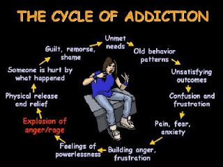 Physical Signs Crack Addictions Recovery