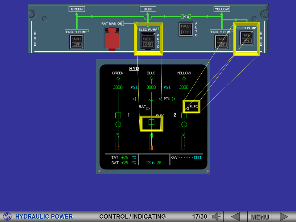 Aviation Legislation A320 Series Hydraulic System Presentation