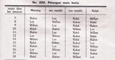 Cerita Sangkuriang Arah Main Judi