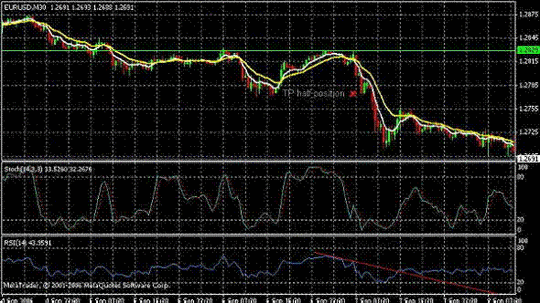 Trend following forex robot