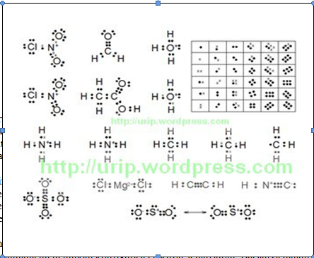Chemistry Is Fun Menggambar Struktur Lewis Suatu Molekul