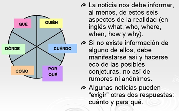 preguntas en ingles que como cuando donde eulolo las 6 w del periodismo preguntas en ingles que como cuando donde eulolo las 6 w del periodismo