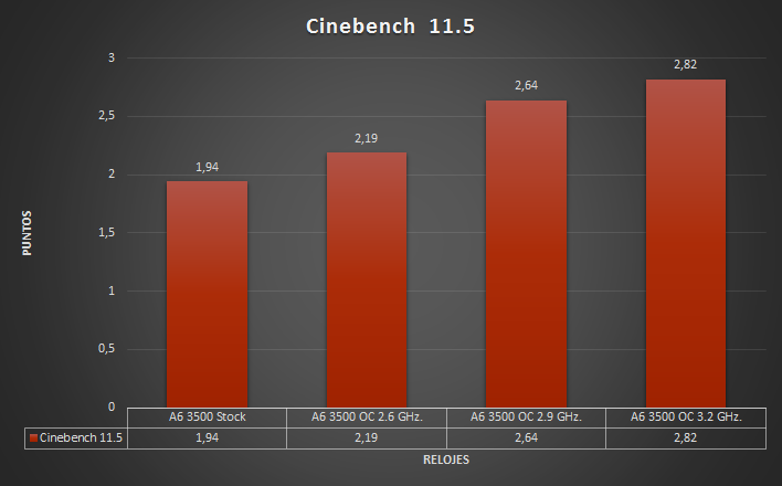 Cinebench+11.5.png