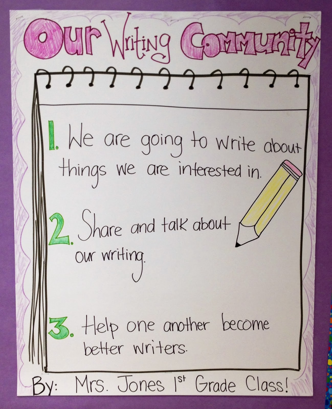 Anchor Charts Galore! - Susan Jones