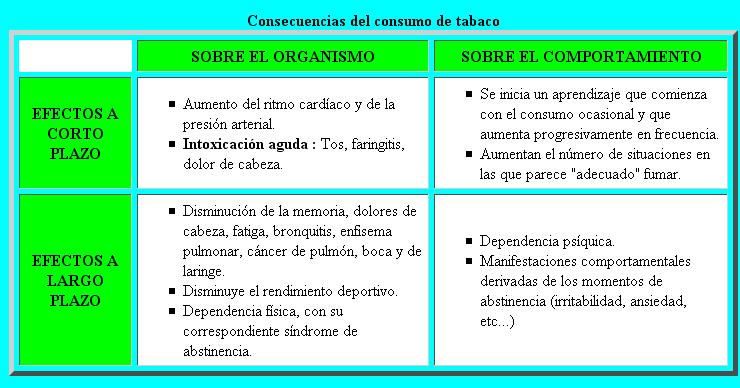 Si ser codificado del alcoholismo