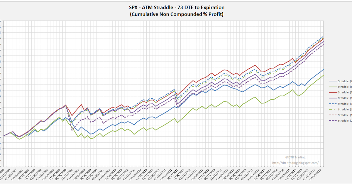 Spx options strategy