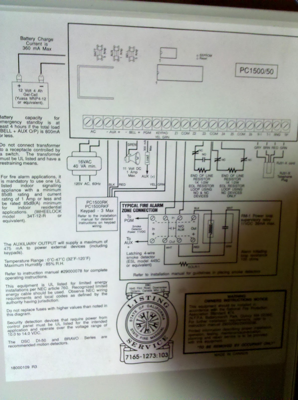 The diagram on the inside of my security control box