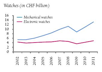 Profit Hunting June 2012