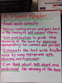 Middle School Teacher to Literacy Coach: Some More Anchor Charts