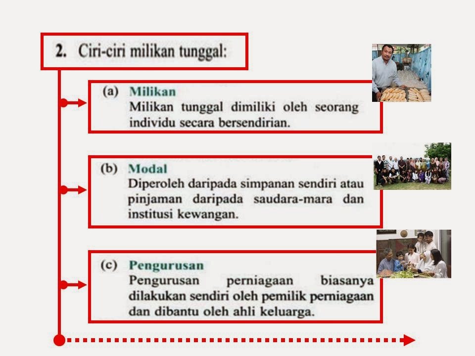 Blog WadiDagang PETA MINDA PEMILIKAN PERNIAGAAN