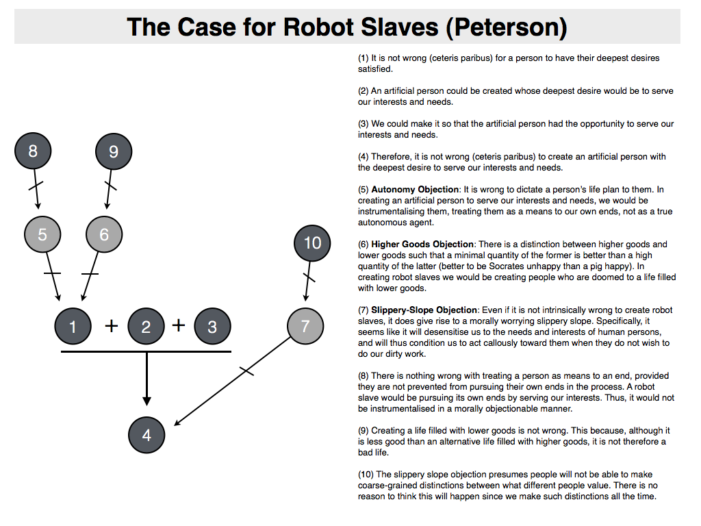 Philosophical Disquisitions April 2013