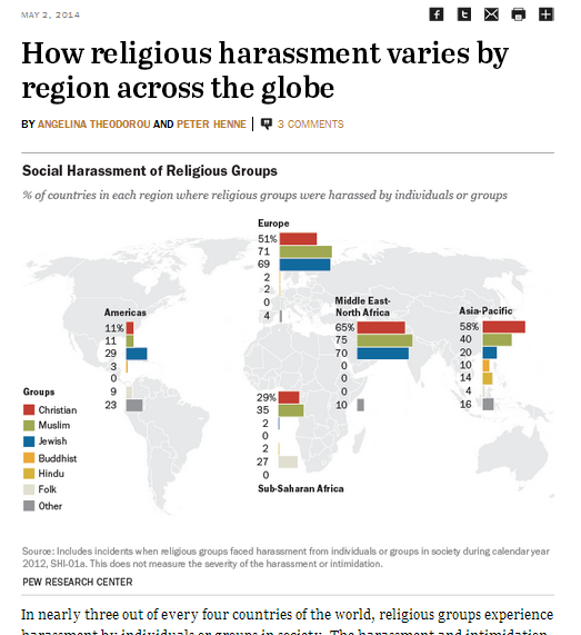 What Makes People Tick? How Religious Harassment Varies By Region