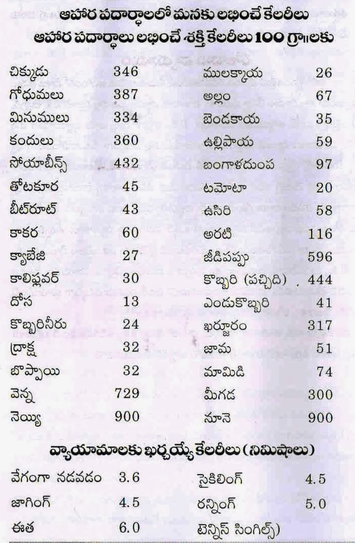 High Fiber Foods Chart In Telugu