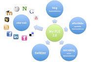 Source: Google Images- PLE PLE