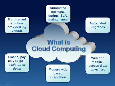 Cloud Computing Process Image