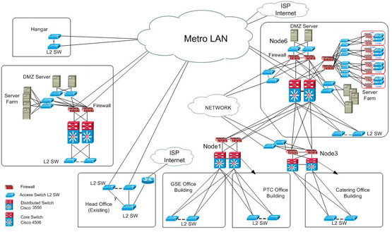 Cisco-Visio-Diagram-Center-Dom.jpg