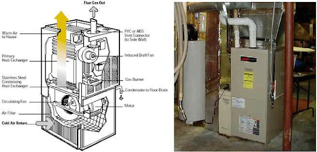 Electric Power Loads Types ~ Electrical Knowhow