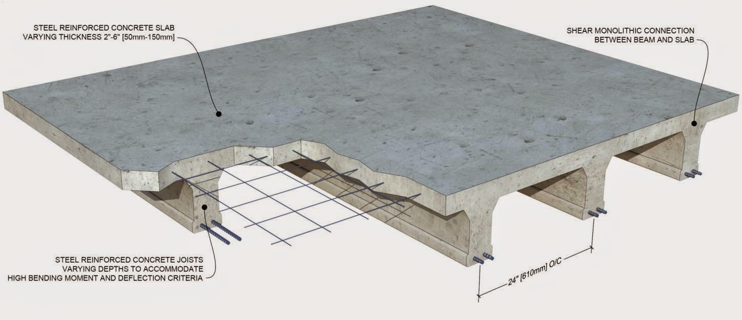 Image result for steel-reinforced concrete