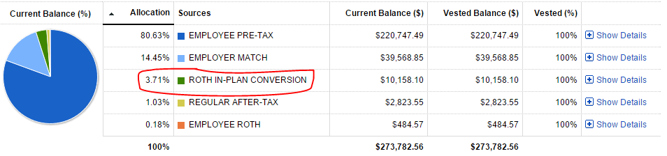 Unlimited Net Worth: Double your 401K contribution limit