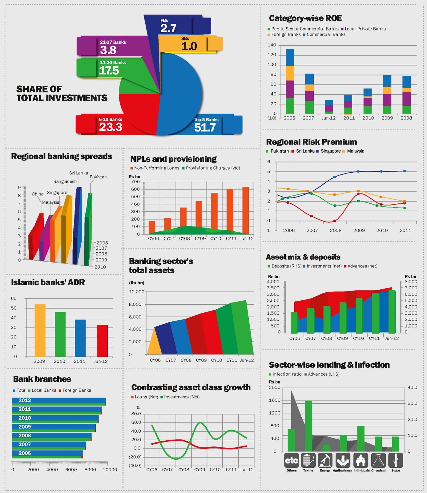 Financial Charts In Excel