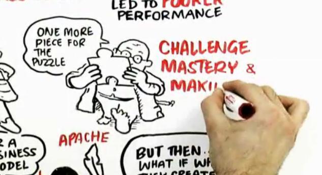 Motivation Video