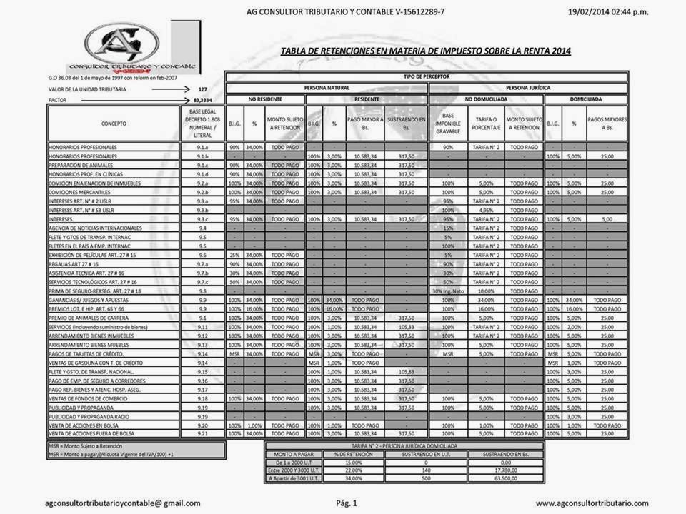 Tabla De Retenciones 2023 Israeli Day Parade IMAGESEE