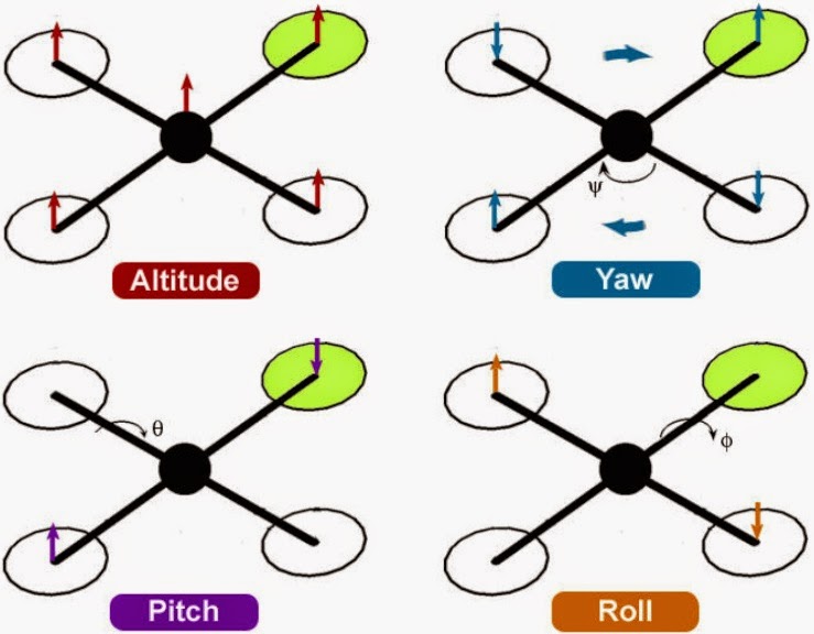 UAV Society Quadcopter Mechanics