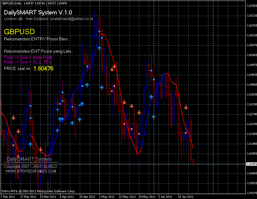 Forex signal 30 ver. 2011