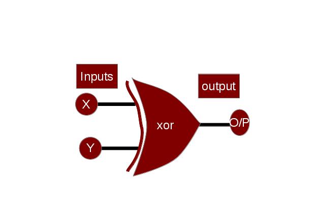 xor gate