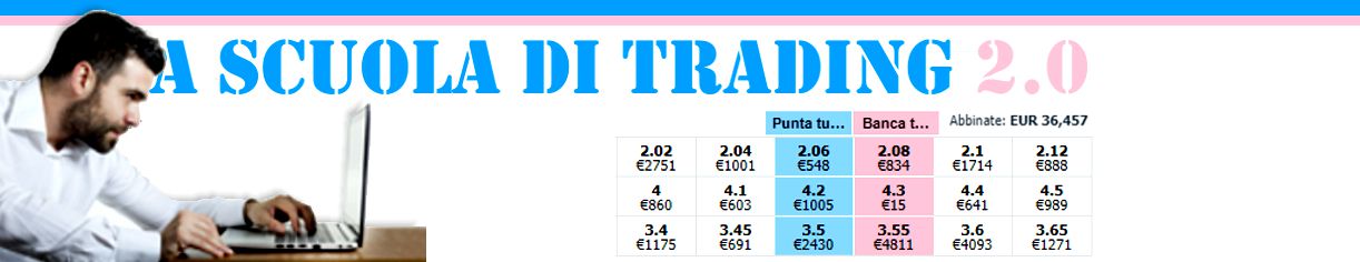 A SCUOLA DI TRADING