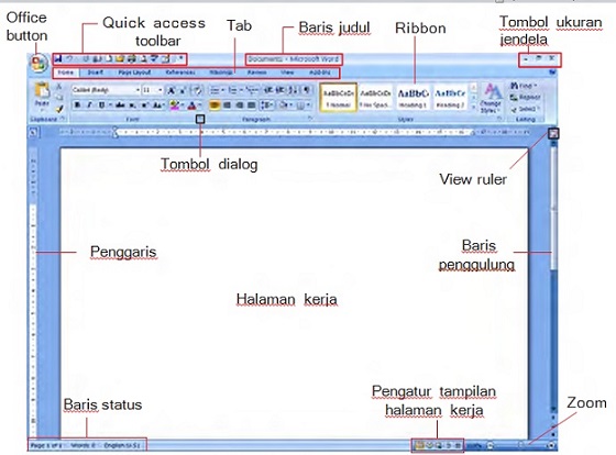 Artikel Tentang Software Pengolah Angka Adalah Hubungan